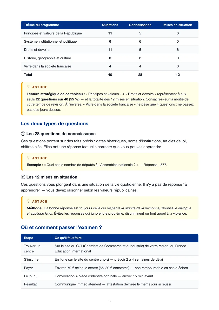 Tableau de répartition officielle des 40 questions par thème