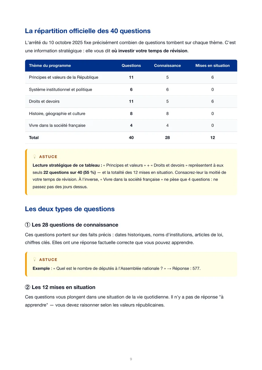 Tableau de répartition officielle des 40 questions par thème